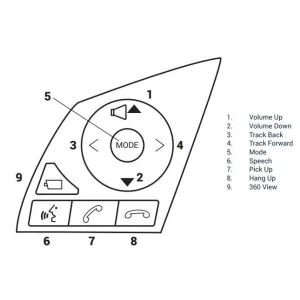 Interface mandos volante Mitsubishi Outlander, L200, año 2020. Vehículos amplificados