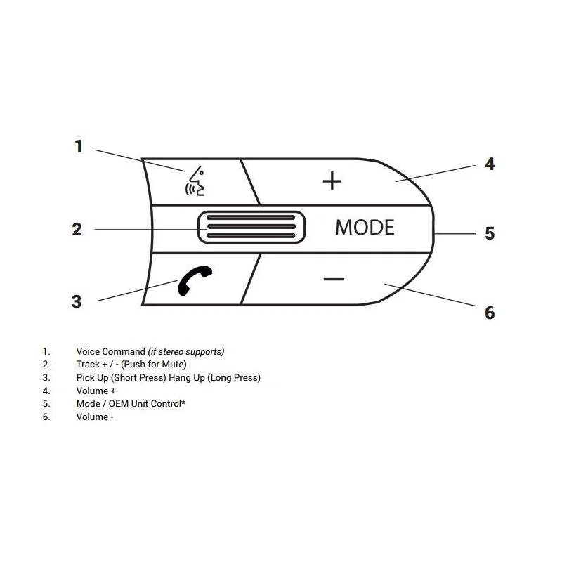 Interface mandos volante BMW X5 F15/F85 (2013 2018). Vehículos no amplificados con sistemas NBT (no Evo)