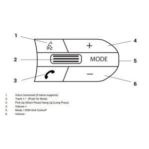 Interface mandos volante BMW X5 F15/F85 (2013 2018). Vehículos no amplificados con sistemas NBT (no Evo)