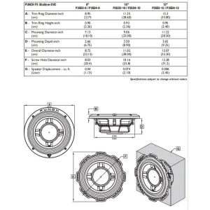 Subwoofer Rockfrod Fosgate, P3SD2 8, medidas