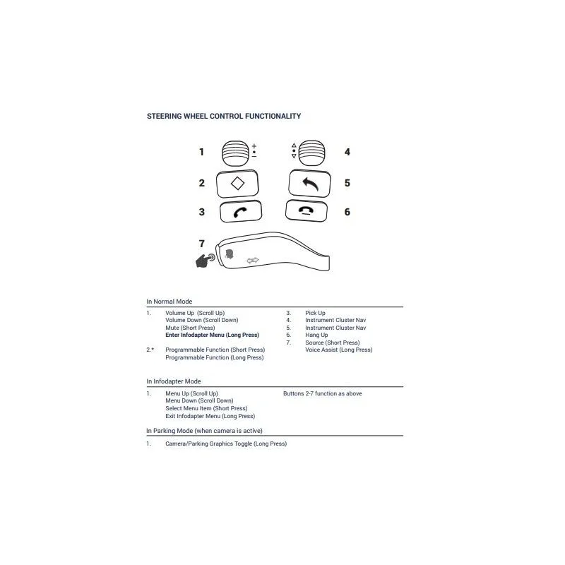 Infodapter interface mandos volante Porsche Cayenne, Panamera, Macan, 911. Amplificados