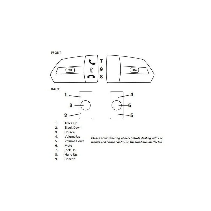 CTSFA025.2 interface mandos volante analógico Fiat Ducato, año 2022
