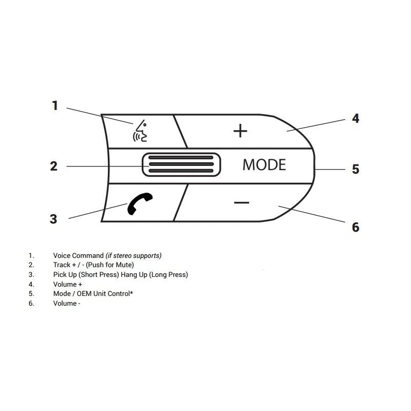 Marco adaptador radio + interface mandos volante BMW X5 F15/F85 (2013 2018)
