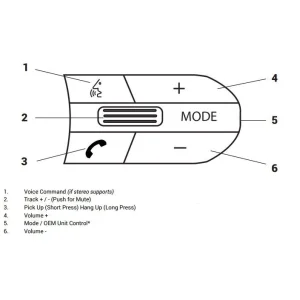 Marco adaptador radio + interface mandos volante BMW X5 F15/F85 (2013 2018)