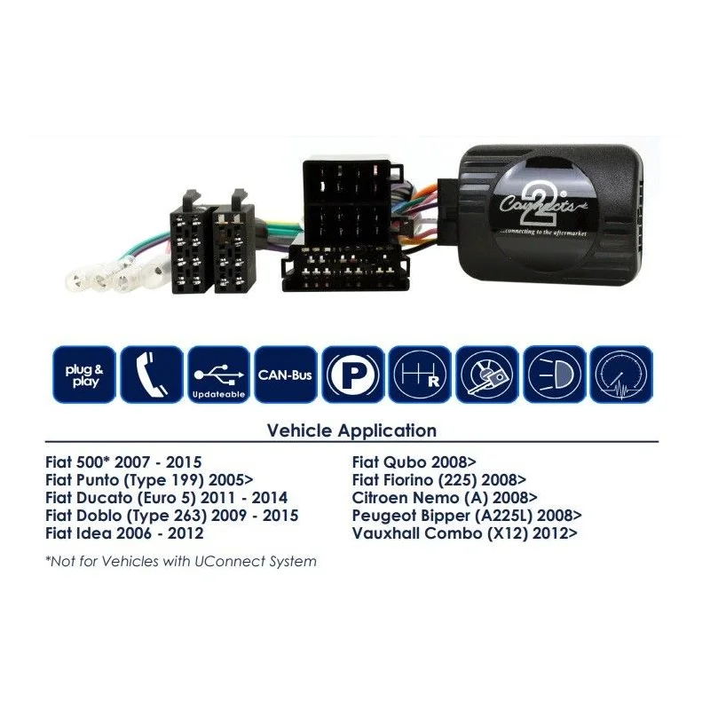CTSFA004.2 Interface mandos volante Fiat, funciones