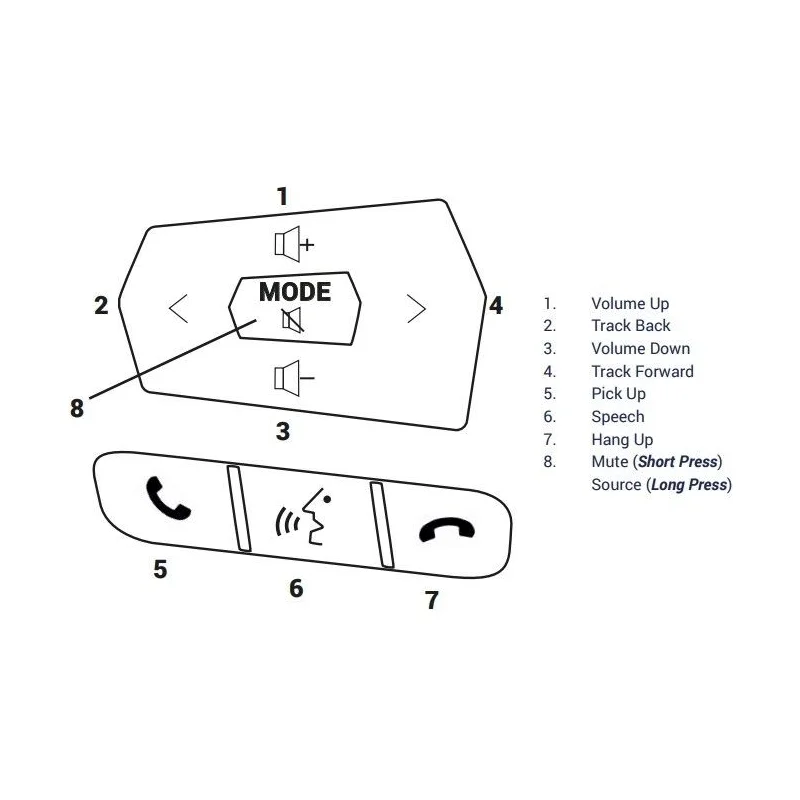 Connects2 CTSIZ004.2, Interface mandos volante Isuzu D Max, 2020