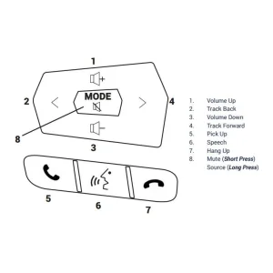 Connects2 CTSIZ004.2, Interface mandos volante Isuzu D Max, 2020