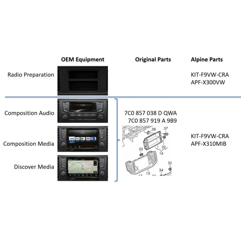 Marco frontal radio Volkswagen Crafter, año 2017