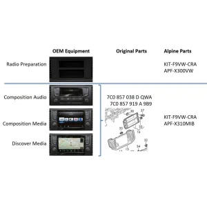 Marco frontal radio Volkswagen Crafter, año 2017