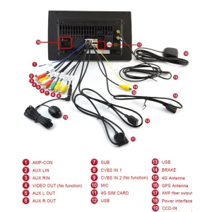 Cableado