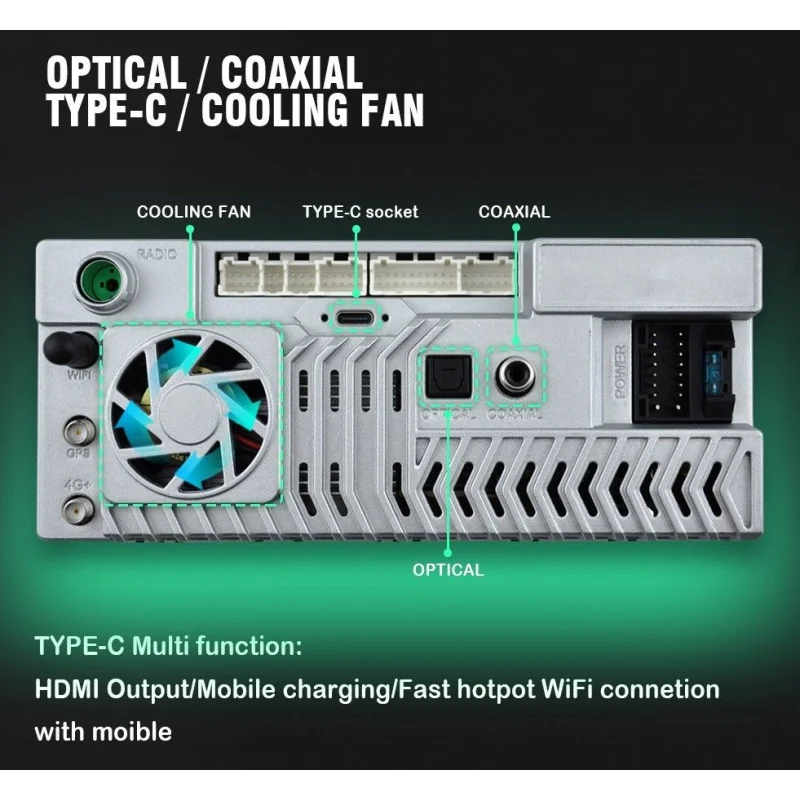 Optical fiber+coaxial output