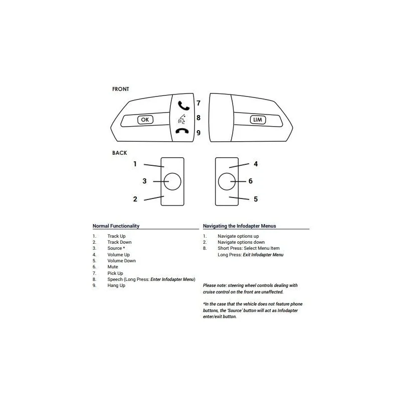 Interface infodapter mandos volante Fiat Ducato Serie 8 2021
