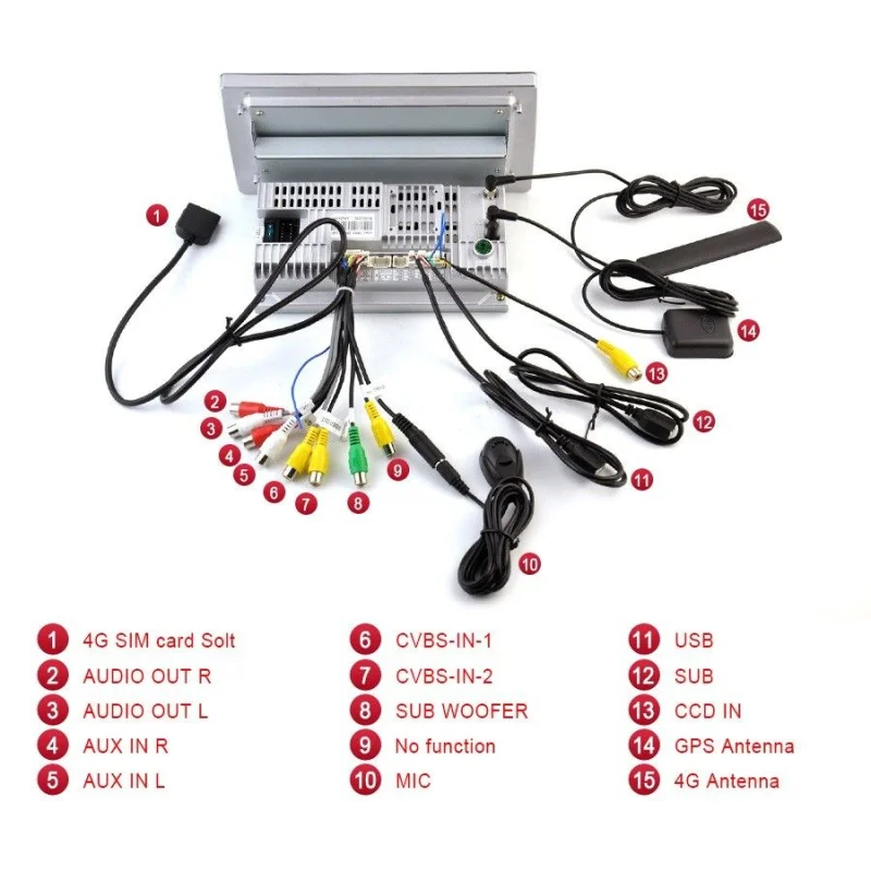 Cableado