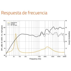Altavoces marinos Hertz HMX 6.5 LD TW/TC, 6.5", con Led. Frecuencia