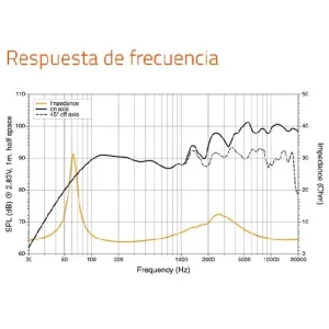 Altavoces marinos Hertz HMX 6.5 S LD SW, coaxiales, 6.5", frecuencia