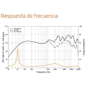 Altavoces marinos Hertz HMX 8 TW/TC, de 8", frecuencias