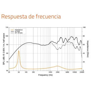 Altavoces marinos Hertz HMX 8 S LD G, frecuencia