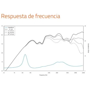Altavoces marinos Hertz HTX 8H S FL SW/G, frecuencia