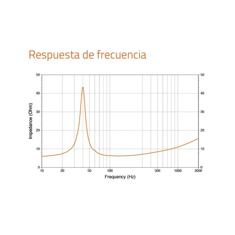 Subwoofer marino Hertz HMS 10 S4 LD SW de 10", frecuencia