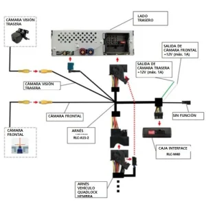 Esquema instalación interface cámara trasera Mercedes Vito (W447)