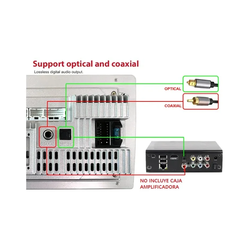 Coaxial & Optical