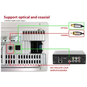 Coaxial & Optical