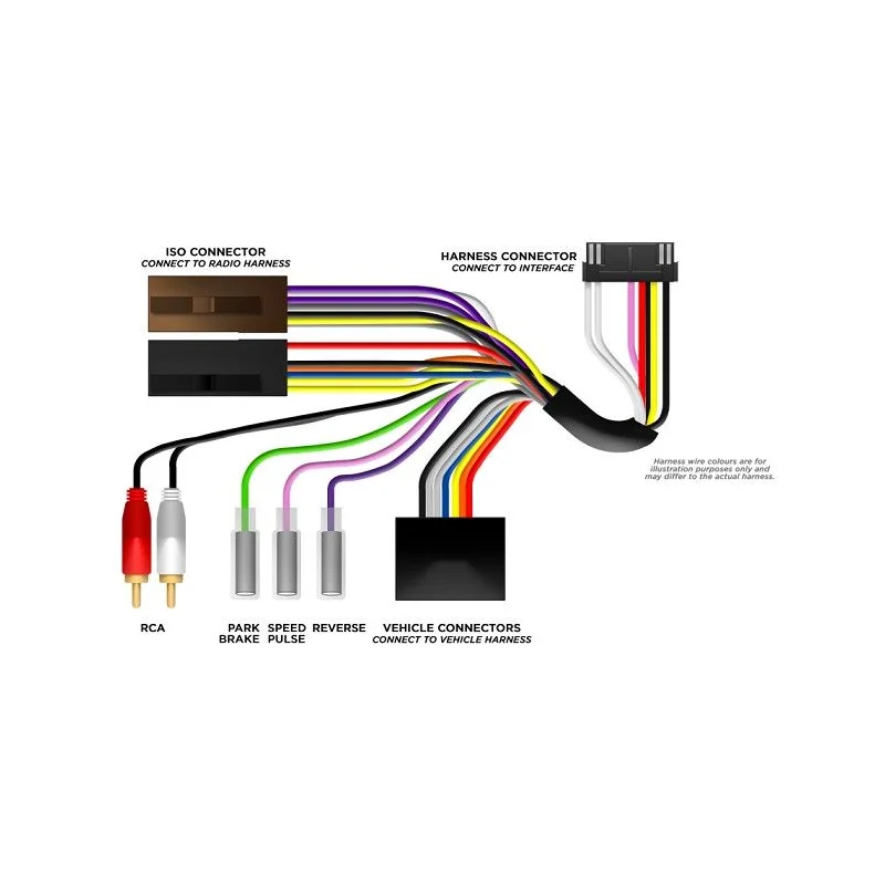 Diagrama interface mandos volante Land Rover Range Rover Vogue año 2009 2012