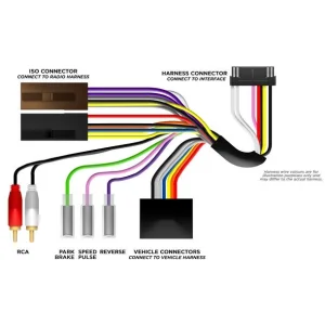 Diagrama interface mandos volante Land Rover Range Rover Vogue año 2009 2012