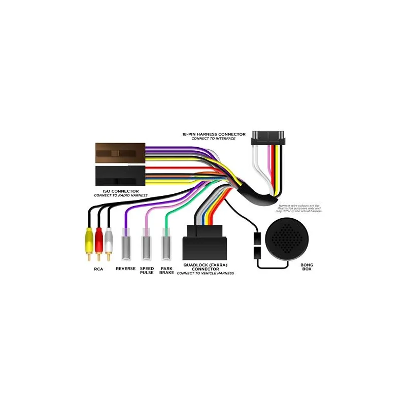 Esquema de interface mandos volante Peugeot, Opel, Citroen, Toyota, Fiat