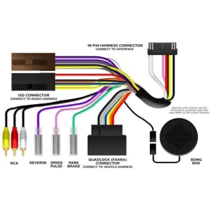 Esquema de interface mandos volante Peugeot, Opel, Citroen, Toyota, Fiat