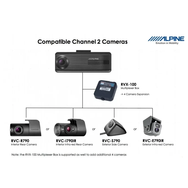 Cámara DVR de grabación Alpine DVRF220, DVR F790, RVCI790IR.