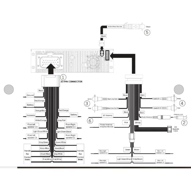 Aquatic AV AQ MP 5BT H Conexiones