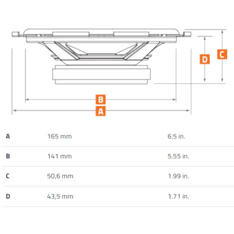 Dimensiones Woofers Planos 6.5" Hertz C 165 F
