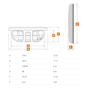 Dimensiones MPS 300 S4