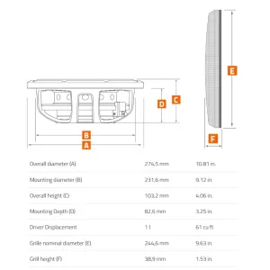 Dimensiones MPS 250 S2
