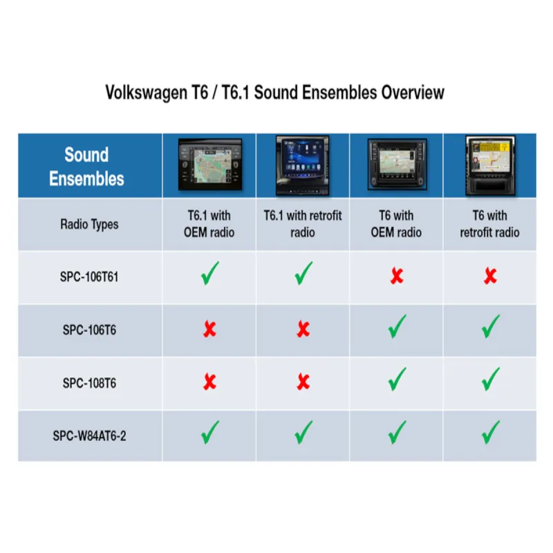Tabla de compatibilidad Alpine SPC-W84AT6-2 para Volkswagen T6 y T6.1 con radio original o retrofit