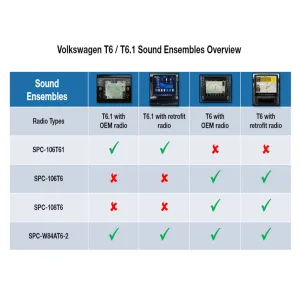 Tabla de compatibilidad Alpine SPC-W84AT6-2 para Volkswagen T6 y T6.1 con radio original o retrofit